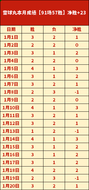 久尔杰维奇,对换人策略,存疑,BB,BB贝博艾弗森,BB贝博艾弗森体育入口,BB贝博艾弗森官网,BB贝博艾弗森体育APP下载