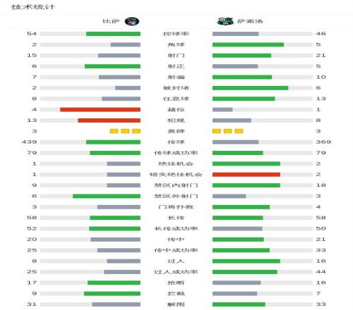 阿斯皮利奎,塔西甲处子,战进球,BB,BB贝博艾弗森,BB贝博艾弗森体育入口,BB贝博艾弗森官网,BB贝博艾弗森体育APP下载